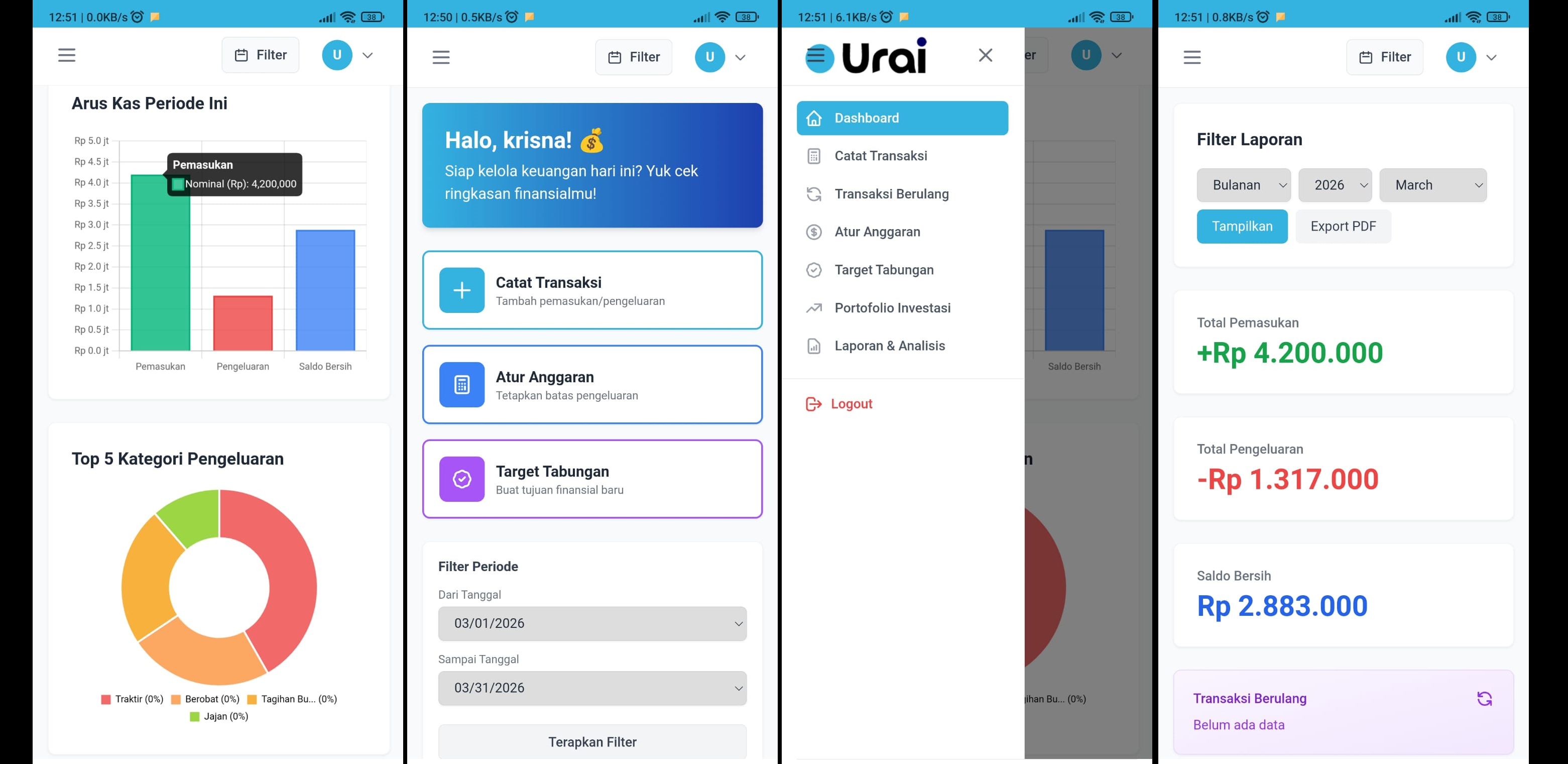 Ukur Rencana Anggaran & Investasi